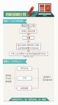 透明計(jì)算的三大顛覆，有望領(lǐng)跑新計(jì)算時(shí)代