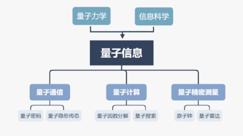 中國科技在計算機網(wǎng)絡領域的領跑、并跑與跟跑現(xiàn)狀